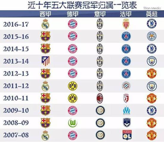 这一球不仅
